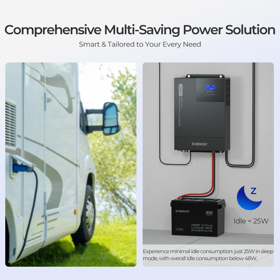 Solar Inverter Charger Renogy 48V 3500W Pure Sine Wave Solar Inverter Charger